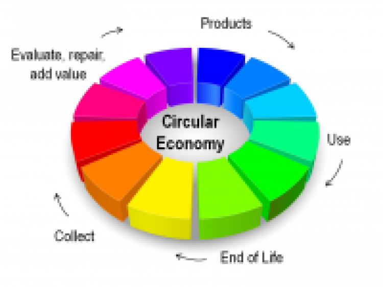 Circular Economy Business Models - Innovate UK Project | Enscape Consulting